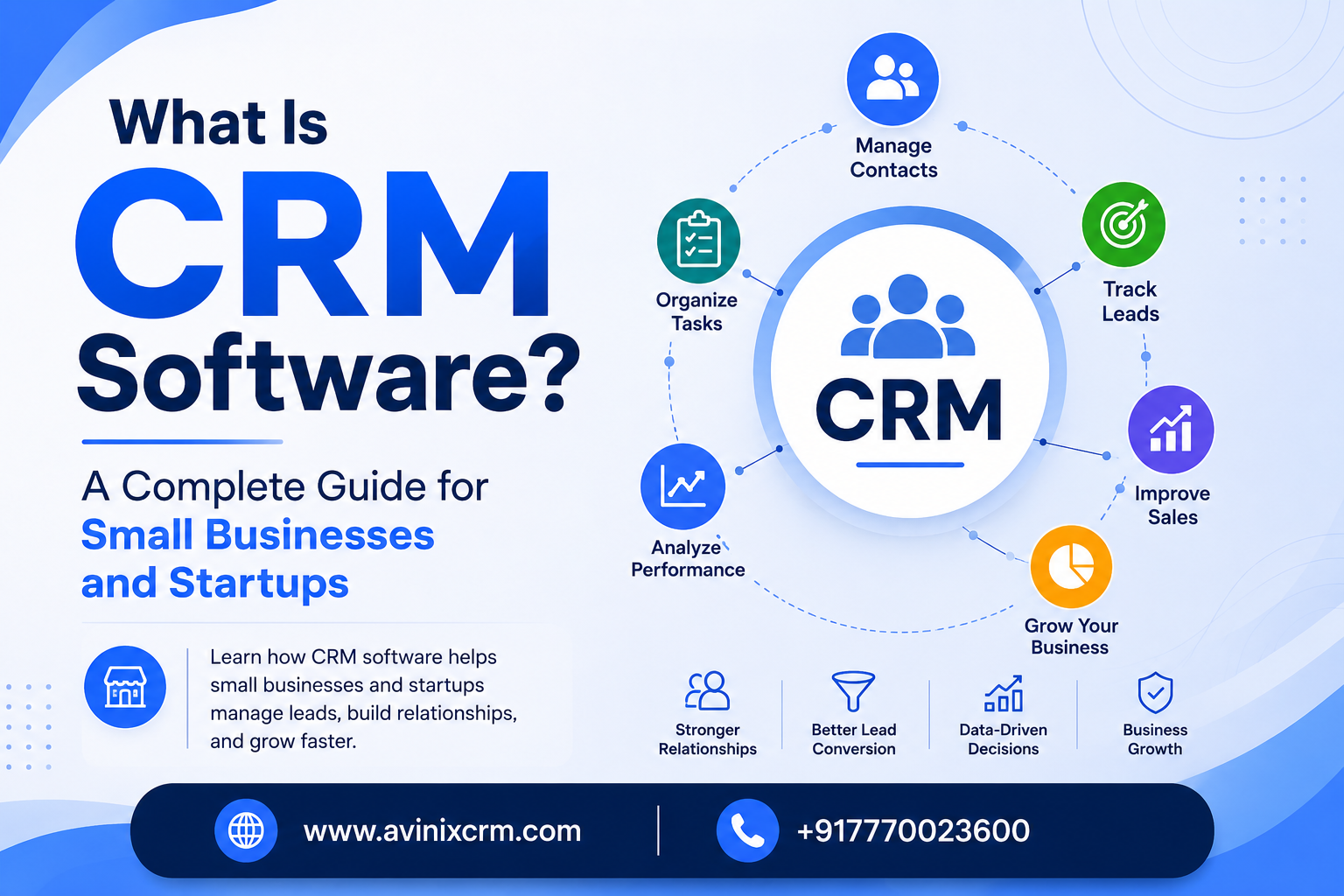 What Is CRM Software.
